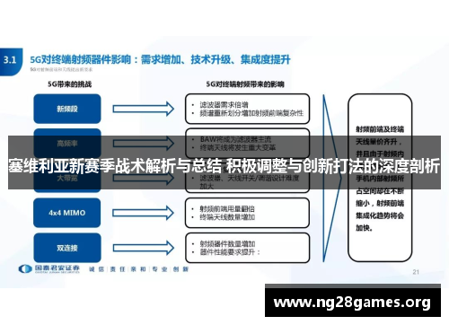 塞维利亚新赛季战术解析与总结 积极调整与创新打法的深度剖析 塞维利亚新赛季战术解析与总结 积极调整与创新打法的深度剖析