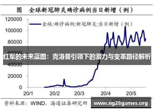 红军的未来蓝图：克洛普引领下的潜力与变革路径解析