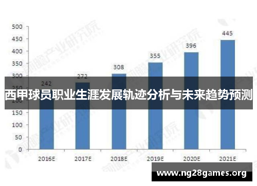 西甲球员职业生涯发展轨迹分析与未来趋势预测