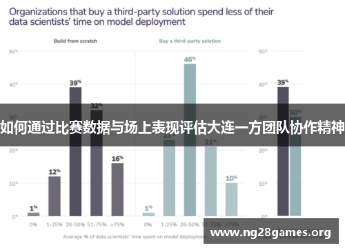 如何通过比赛数据与场上表现评估大连一方团队协作精神