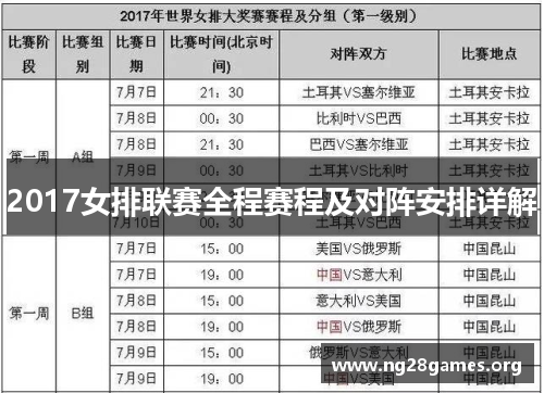 2017女排联赛全程赛程及对阵安排详解 2017女排联赛全程赛程及对阵安排详解