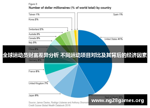 全球运动员财富差异分析 不同运动项目对比及其背后的经济因素 全球运动员财富差异分析 不同运动项目对比及其背后的经济因素