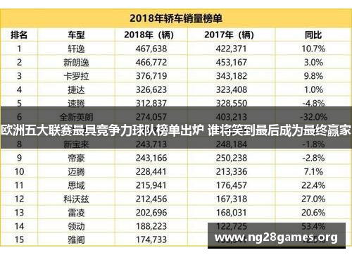 欧洲五大联赛最具竞争力球队榜单出炉 谁将笑到最后成为最终赢家 欧洲五大联赛最具竞争力球队榜单出炉 谁将笑到最后成为最终赢家