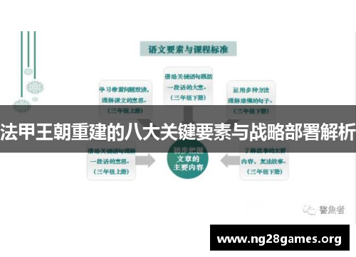 法甲王朝重建的八大关键要素与战略部署解析