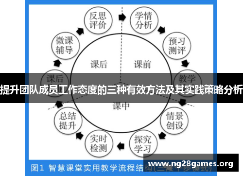 提升团队成员工作态度的三种有效方法及其实践策略分析 提升团队成员工作态度的三种有效方法及其实践策略分析