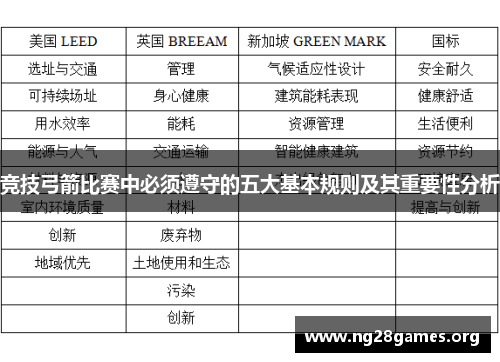 竞技弓箭比赛中必须遵守的五大基本规则及其重要性分析 竞技弓箭比赛中必须遵守的五大基本规则及其重要性分析