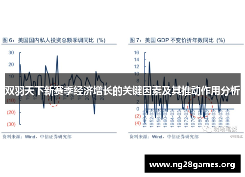 双羽天下新赛季经济增长的关键因素及其推动作用分析 双羽天下新赛季经济增长的关键因素及其推动作用分析