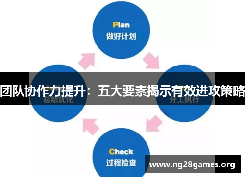 团队协作力提升:五大要素揭示有效进攻策略 团队协作力提升:五大要素揭示有效进攻策略
