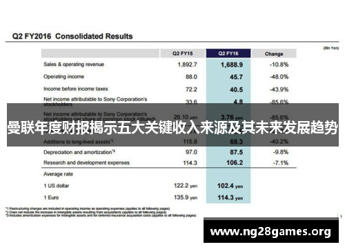 曼联年度财报揭示五大关键收入来源及其未来发展趋势 曼联年度财报揭示五大关键收入来源及其未来发展趋势