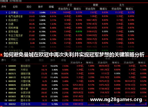 如何避免曼城在欧冠中再次失利并实现冠军梦想的关键策略分析 如何避免曼城在欧冠中再次失利并实现冠军梦想的关键策略分析