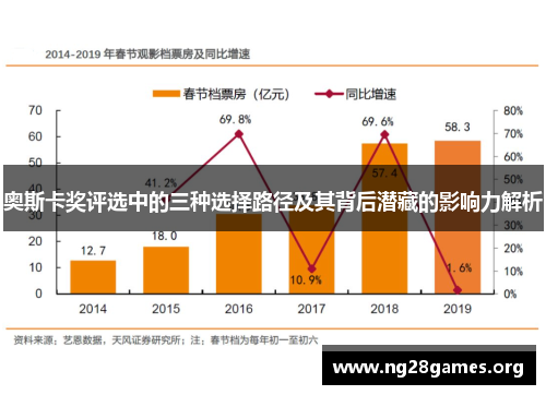 奥斯卡奖评选中的三种选择路径及其背后潜藏的影响力解析 奥斯卡奖评选中的三种选择路径及其背后潜藏的影响力解析