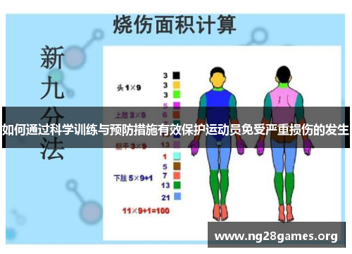 如何通过科学训练与预防措施有效保护运动员免受严重损伤的发生
