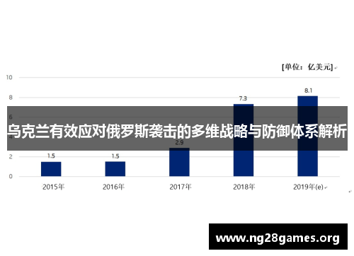 乌克兰有效应对俄罗斯袭击的多维战略与防御体系解析 乌克兰有效应对俄罗斯袭击的多维战略与防御体系解析
