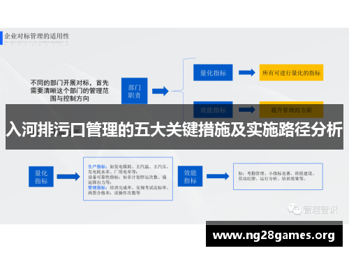 入河排污口管理的五大关键措施及实施路径分析 入河排污口管理的五大关键措施及实施路径分析