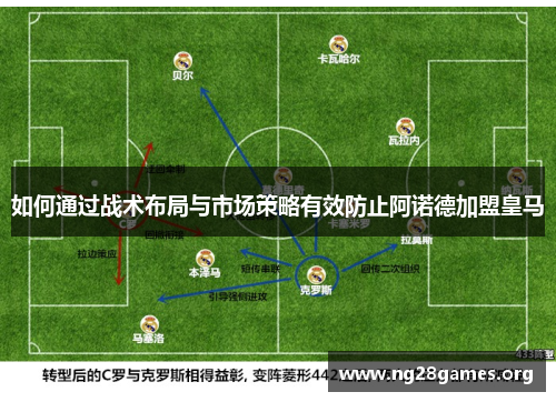 如何通过战术布局与市场策略有效防止阿诺德加盟皇马 如何通过战术布局与市场策略有效防止阿诺德加盟皇马