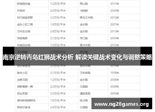 南京逆转青岛红狮战术分析 解读关键战术变化与调整策略 南京逆转青岛红狮战术分析 解读关键战术变化与调整策略