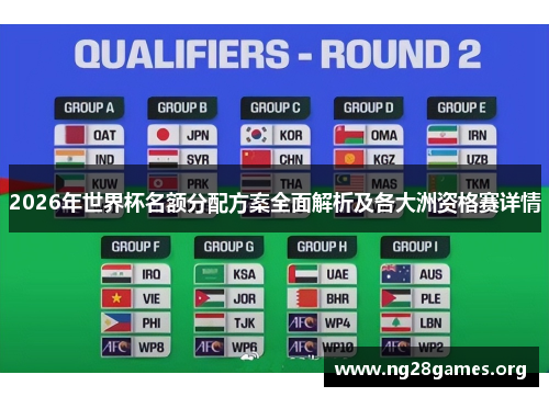 2026年世界杯名额分配方案全面解析及各大洲资格赛详情 2026年世界杯名额分配方案全面解析及各大洲资格赛详情