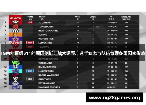 IG未能晋级S11的原因剖析：战术调整、选手状态与队伍管理多重因素影响