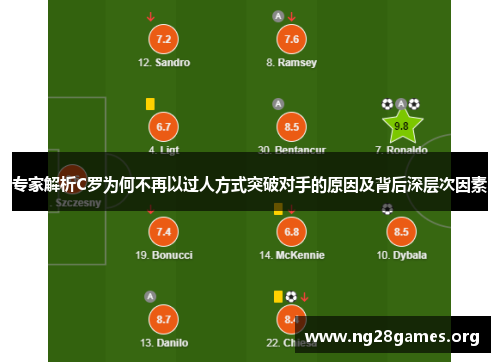 专家解析C罗为何不再以过人方式突破对手的原因及背后深层次因素 专家解析C罗为何不再以过人方式突破对手的原因及背后深层次因素