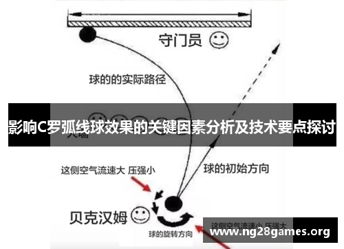 影响C罗弧线球效果的关键因素分析及技术要点探讨