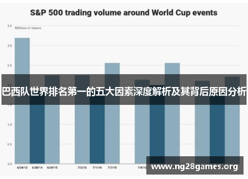 巴西队世界排名第一的五大因素深度解析及其背后原因分析 巴西队世界排名第一的五大因素深度解析及其背后原因分析