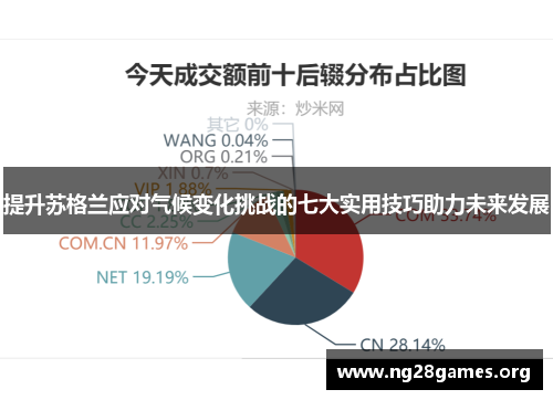 提升苏格兰应对气候变化挑战的七大实用技巧助力未来发展