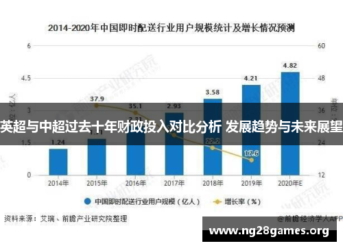 英超与中超过去十年财政投入对比分析 发展趋势与未来展望 英超与中超过去十年财政投入对比分析 发展趋势与未来展望