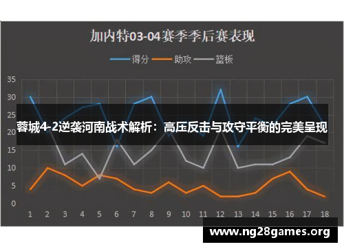 蓉城4-2逆袭河南战术解析:高压反击与攻守平衡的完美呈现 蓉城4-2逆袭河南战术解析:高压反击与攻守平衡的完美呈现