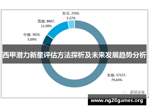 西甲潜力新星评估方法探析及未来发展趋势分析 西甲潜力新星评估方法探析及未来发展趋势分析