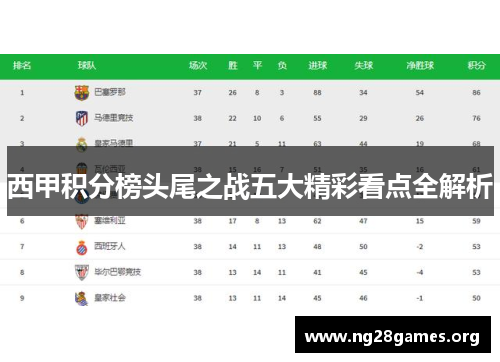 西甲积分榜头尾之战五大精彩看点全解析 西甲积分榜头尾之战五大精彩看点全解析