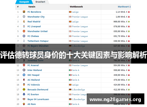 评估德转球员身价的十大关键因素与影响解析 评估德转球员身价的十大关键因素与影响解析