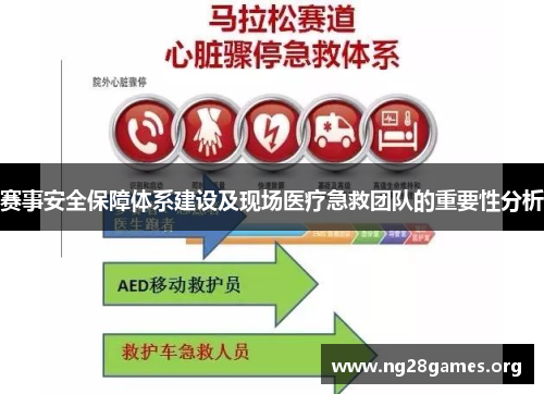赛事安全保障体系建设及现场医疗急救团队的重要性分析 赛事安全保障体系建设及现场医疗急救团队的重要性分析