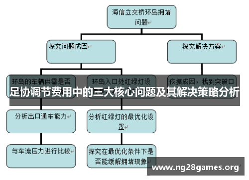 足协调节费用中的三大核心问题及其解决策略分析 足协调节费用中的三大核心问题及其解决策略分析
