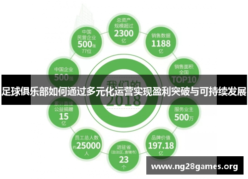 足球俱乐部如何通过多元化运营实现盈利突破与可持续发展