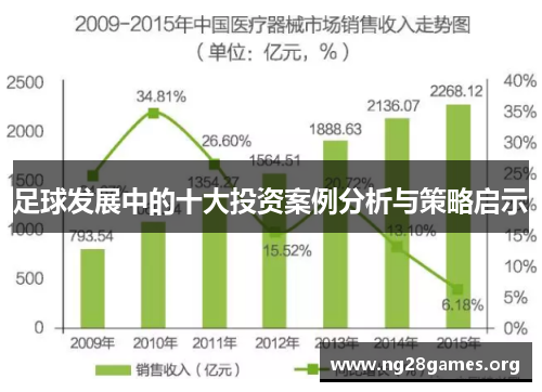 足球发展中的十大投资案例分析与策略启示 足球发展中的十大投资案例分析与策略启示