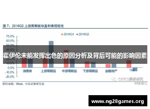 霍伊伦未能发挥出色的原因分析及背后可能的影响因素