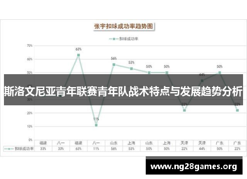 斯洛文尼亚青年联赛青年队战术特点与发展趋势分析