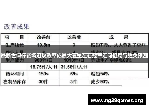 最新世俱杯赛场进攻效率成最大变量左右冠军走向格局与胜负预测