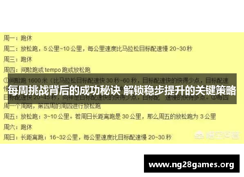 每周挑战背后的成功秘诀 解锁稳步提升的关键策略