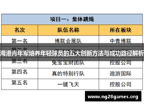 海港青年军培养年轻球员的五大创新方法与成功路径解析