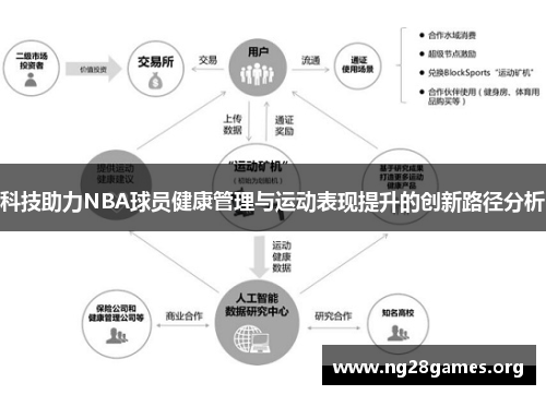 科技助力NBA球员健康管理与运动表现提升的创新路径分析