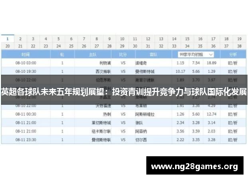 英超各球队未来五年规划展望:投资青训提升竞争力与球队国际化发展 英超各球队未来五年规划展望:投资青训提升竞争力与球队国际化发展