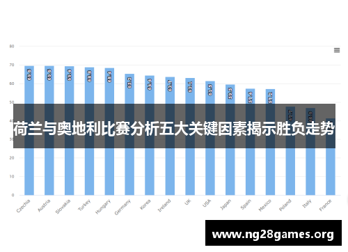 荷兰与奥地利比赛分析五大关键因素揭示胜负走势 荷兰与奥地利比赛分析五大关键因素揭示胜负走势