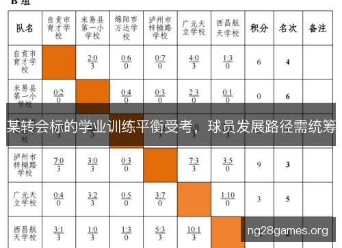 某转会标的学业训练平衡受考，球员发展路径需统筹